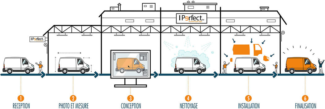 Illustration étapes de création lettrage véhicule